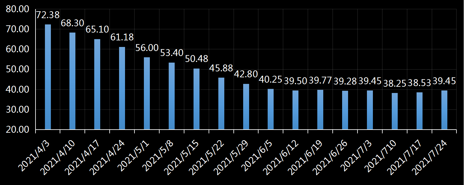 美国劳工部(DoL)初请失业金人数(UIWC)数据及变动趋势 (截至2019年11月9日),美国劳工部统计局(BLS)初请失业金人数(IJC)数据及变动趋势,美国初请失业金人数最新数据,与预测值差异,初请失业人数变动趋势去,最新初请失业金人数数据