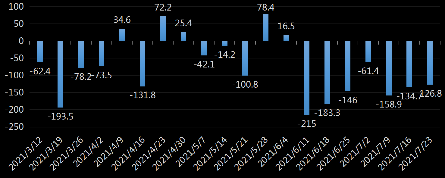 EIA库欣原油库存数据