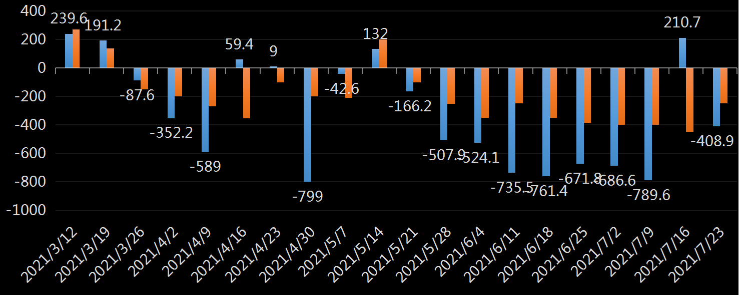 EIA原油库存数据