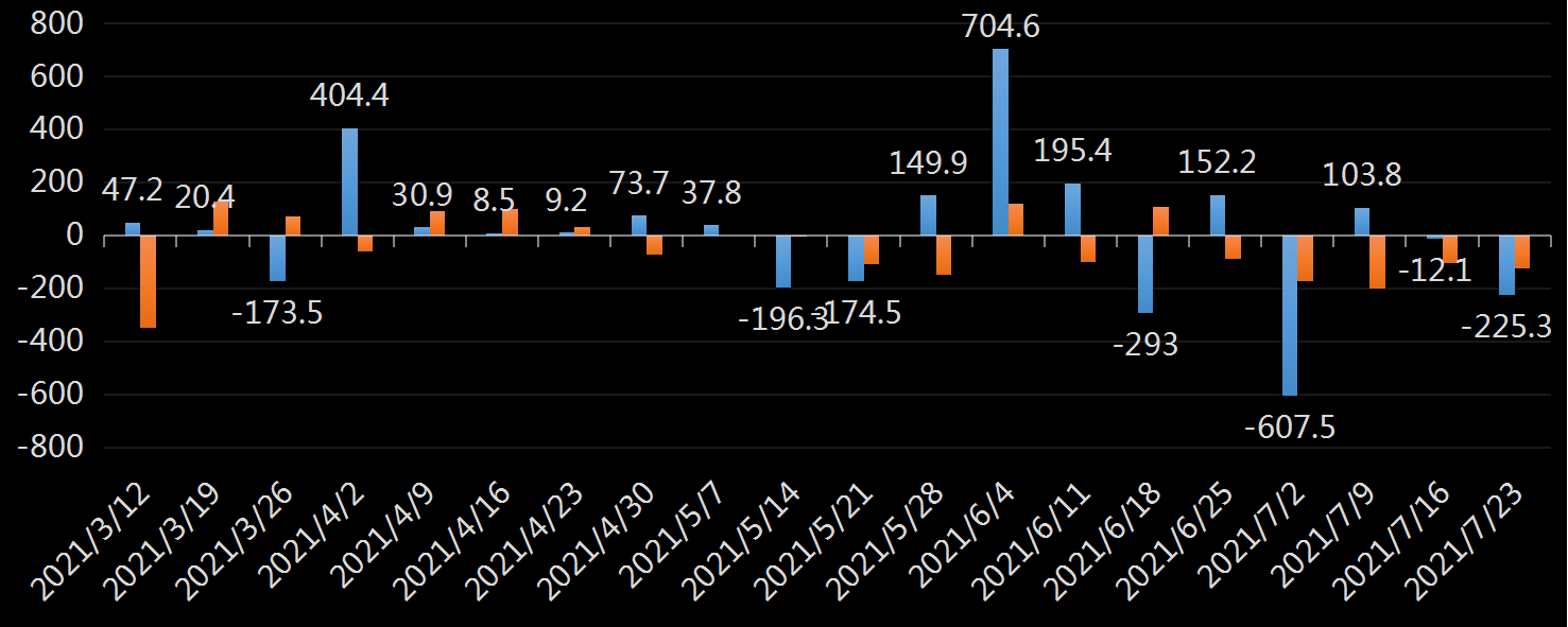 EIA汽油库存数据