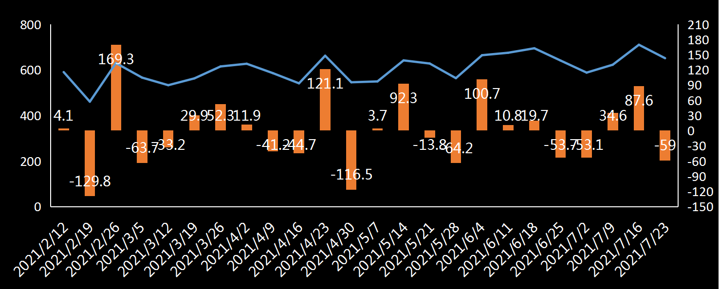 EIA原油进口数据
