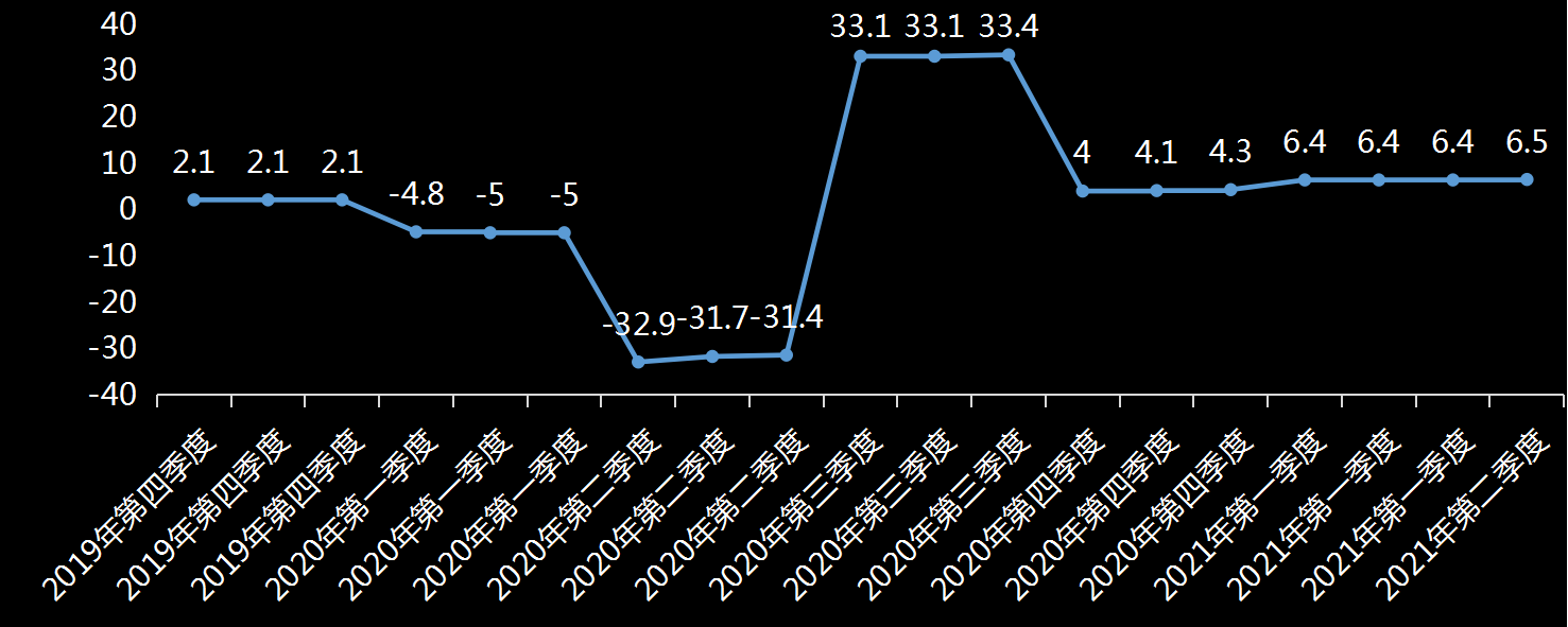 初请失业金表动趋势，美国初请失业金，初请数据最新，初请人数