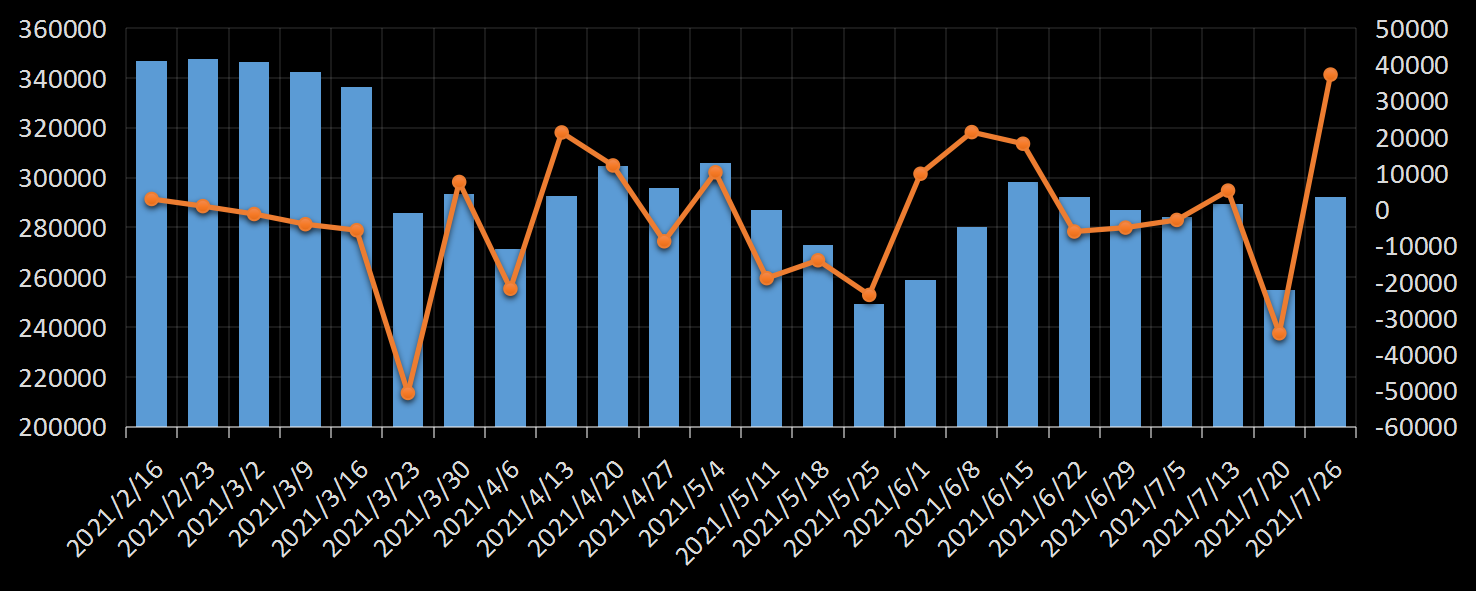 贝克休斯美国石油钻井数据