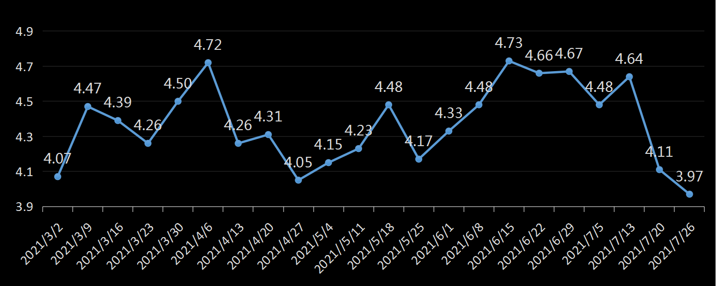 贝克休斯美国石油钻井数据