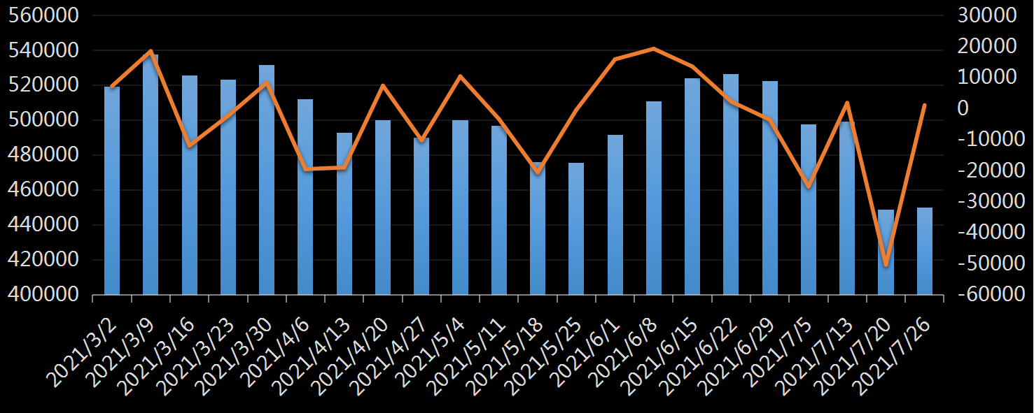 贝克休斯美国石油钻井数据