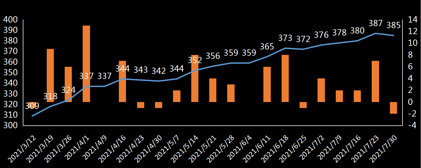 贝克休斯美国石油钻井数据