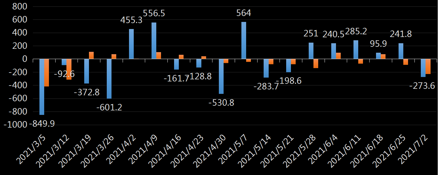 API精炼油库存数据