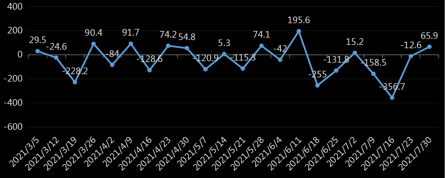 API库欣库存数据