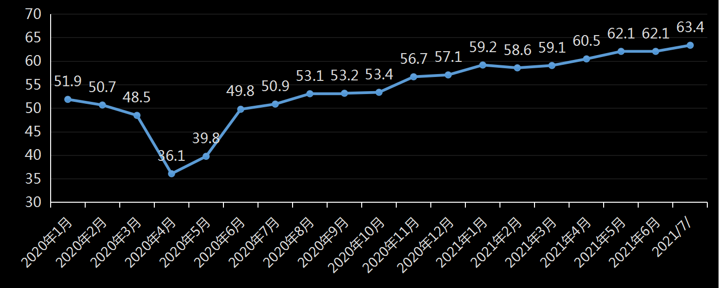 美国劳工部(DoL)初请失业金人数(UIWC)数据及变动趋势 (截至2019年11月9日),美国劳工部统计局(BLS)初请失业金人数(IJC)数据及变动趋势，美国初请失业金人数最新数据，与预测值差异，初请失业人数变动趋势去，最新初请失业金人数数据