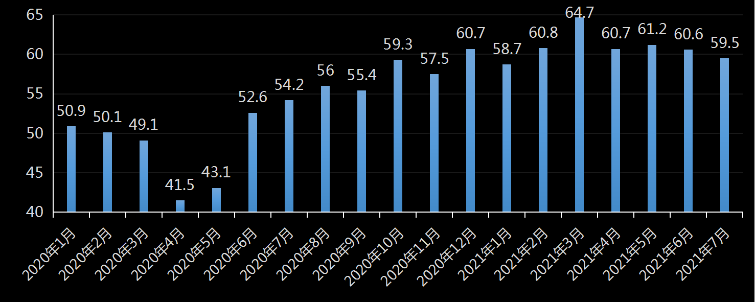美国劳工部(DoL)初请失业金人数(UIWC)数据及变动趋势 (截至2019年11月9日),美国劳工部统计局(BLS)初请失业金人数(IJC)数据及变动趋势,美国初请失业金人数最新数据,与预测值差异,初请失业人数变动趋势去,最新初请失业金人数数据