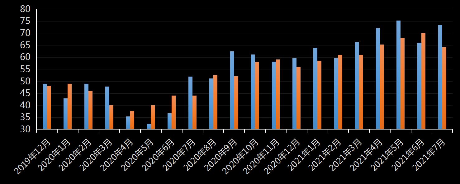 美国劳工部(DoL)初请失业金人数(UIWC)数据及变动趋势 (截至2019年11月9日),美国劳工部统计局(BLS)初请失业金人数(IJC)数据及变动趋势,美国初请失业金人数最新数据,与预测值差异,初请失业人数变动趋势去,最新初请失业金人数数据