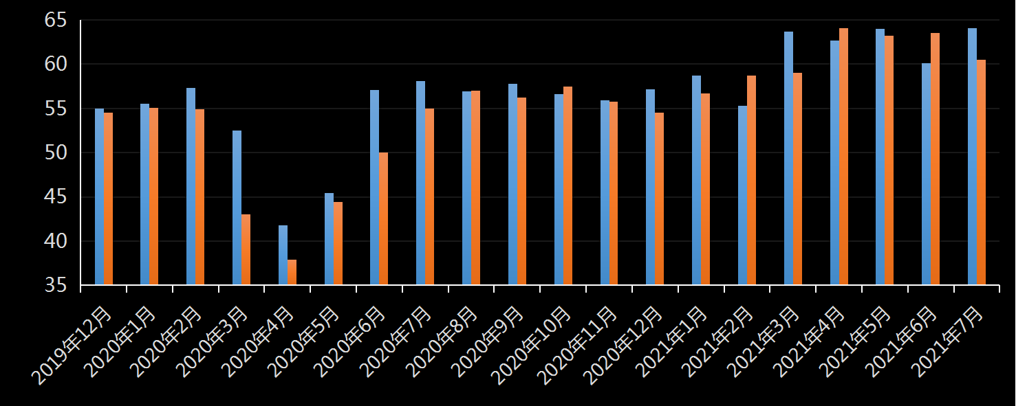 美国劳工部(DoL)初请失业金人数(UIWC)数据及变动趋势 (截至2019年11月9日),美国劳工部统计局(BLS)初请失业金人数(IJC)数据及变动趋势，美国初请失业金人数最新数据，与预测值差异，初请失业人数变动趋势去，最新初请失业金人数数据