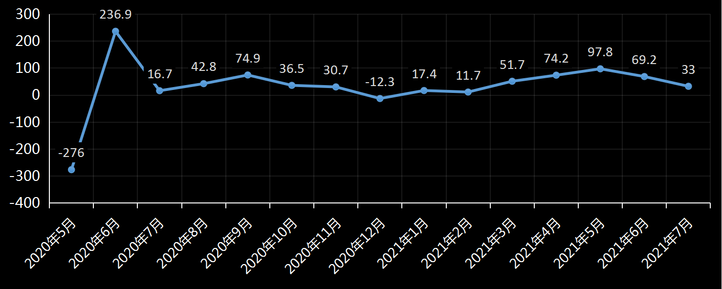 美国劳工部(DoL)初请失业金人数(UIWC)数据及变动趋势 (截至2019年11月9日),美国劳工部统计局(BLS)初请失业金人数(IJC)数据及变动趋势，美国初请失业金人数最新数据，与预测值差异，初请失业人数变动趋势去，最新初请失业金人数数据