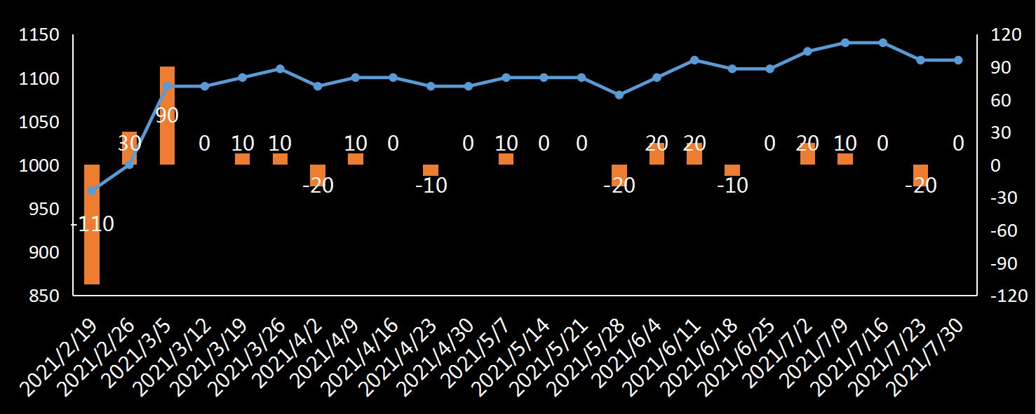 EIA原油产量数据