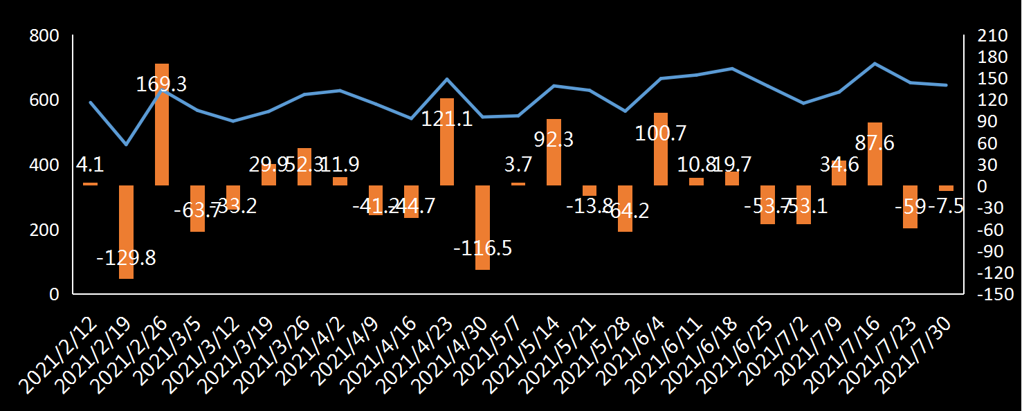 EIA原油进口数据
