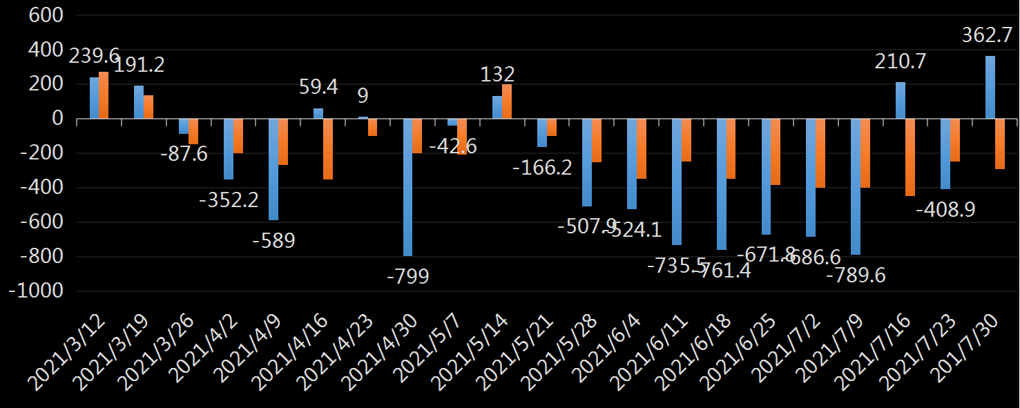 EIA原油库存数据