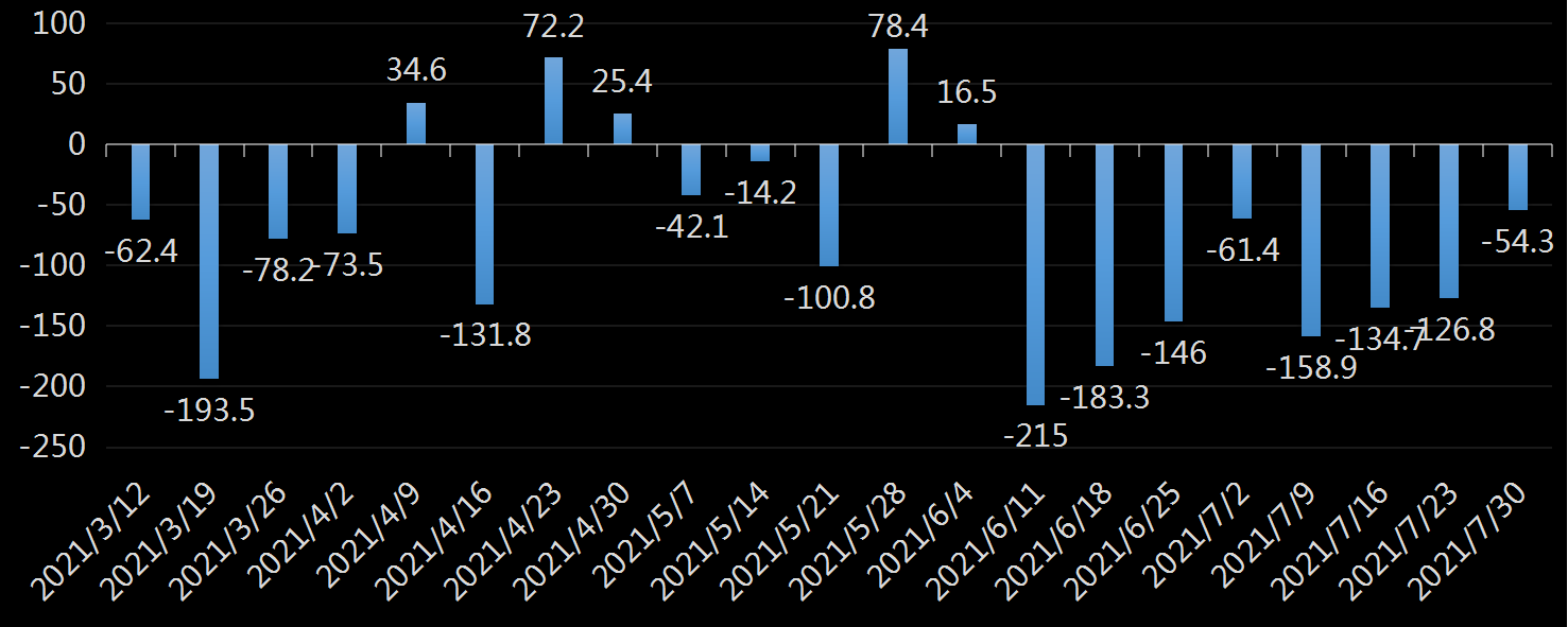 EIA库欣原油库存数据