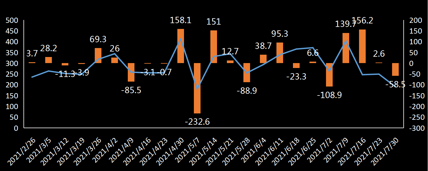 EIA原油出口数据