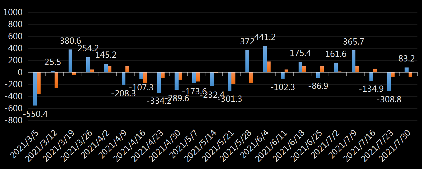 EIA精炼油库存数据