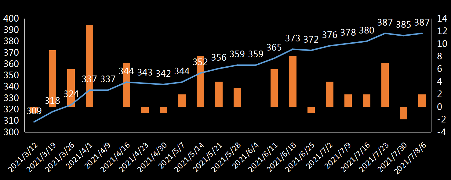 贝克休斯美国石油钻井数据