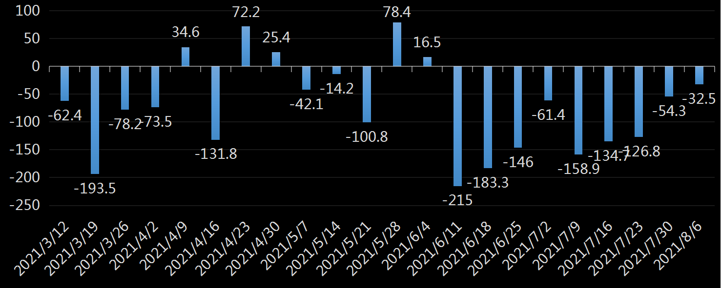 EIA库欣原油库存数据