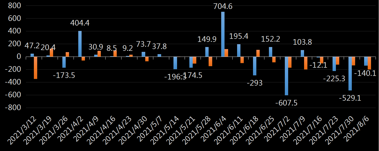 EIA汽油库存数据