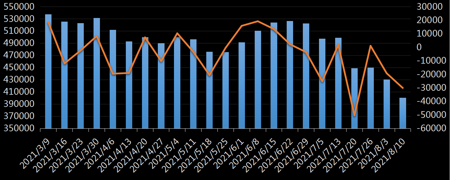 贝克休斯美国石油钻井数据