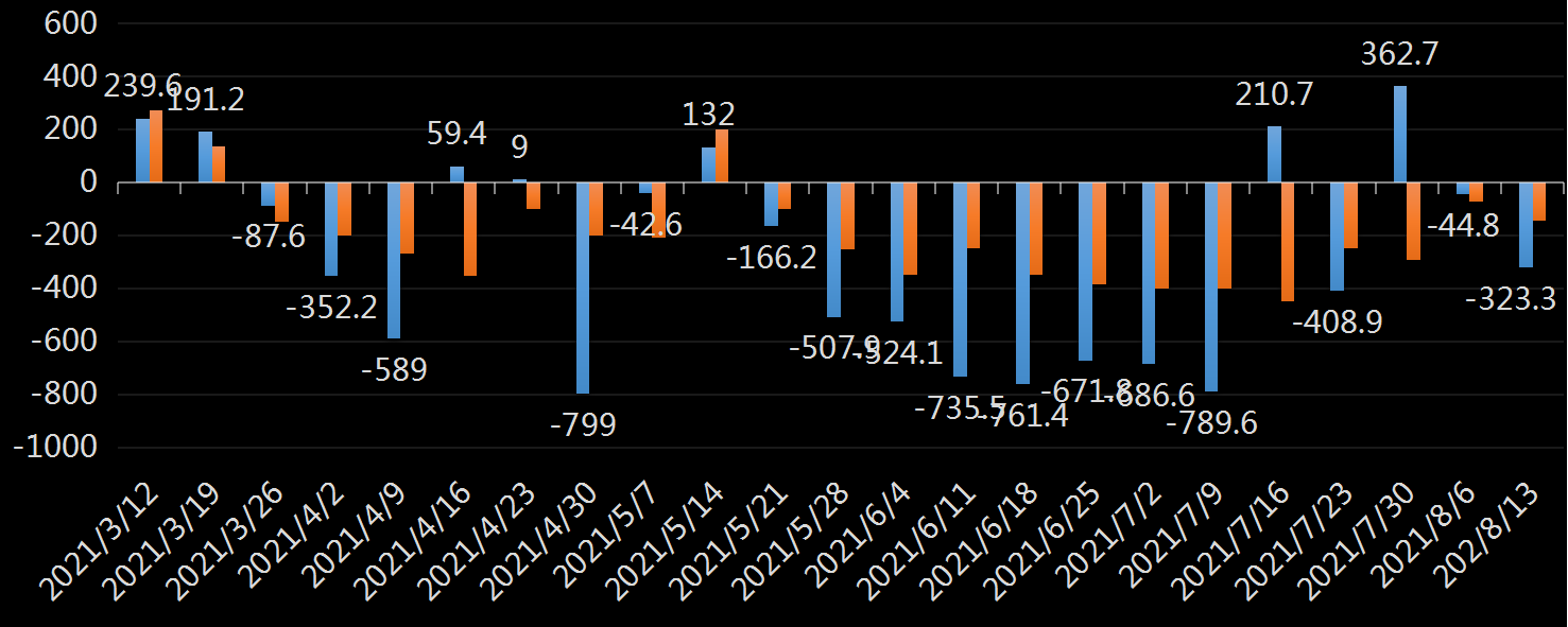 EIA原油库存数据