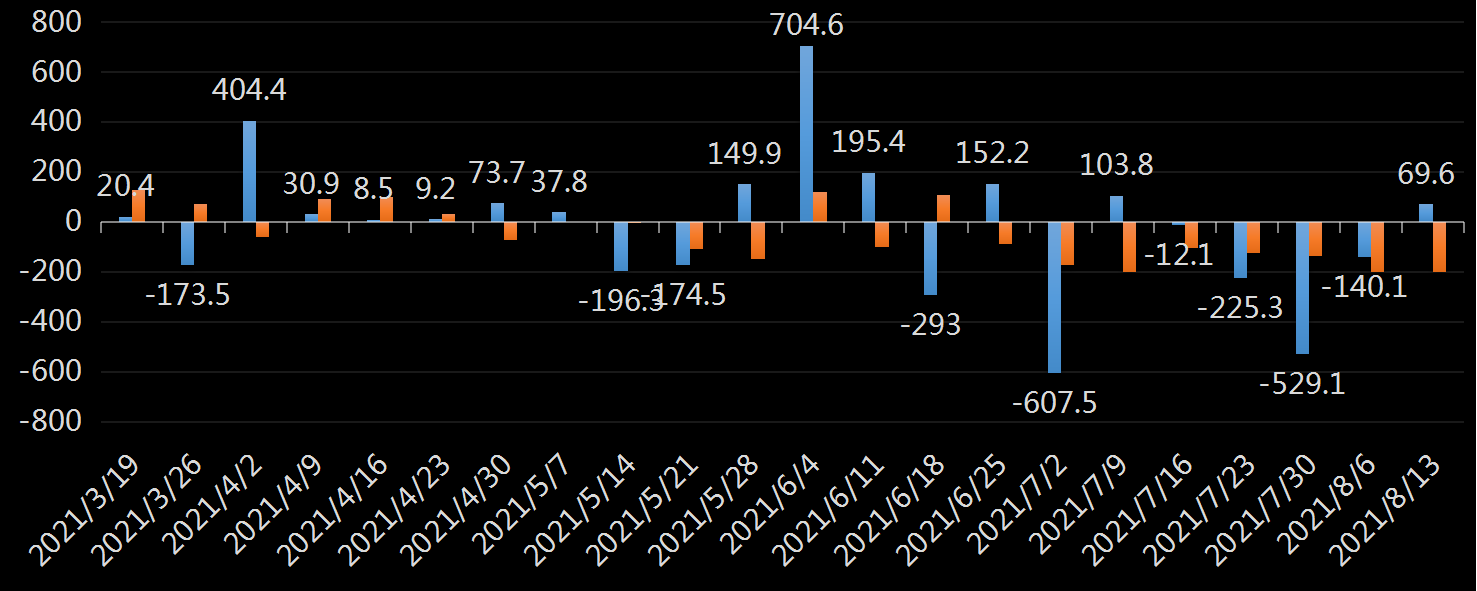 EIA汽油库存数据
