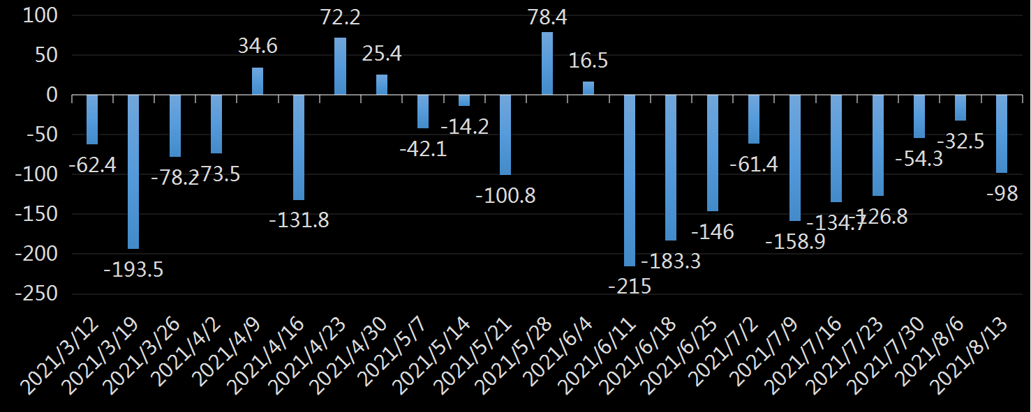 EIA库欣原油库存数据