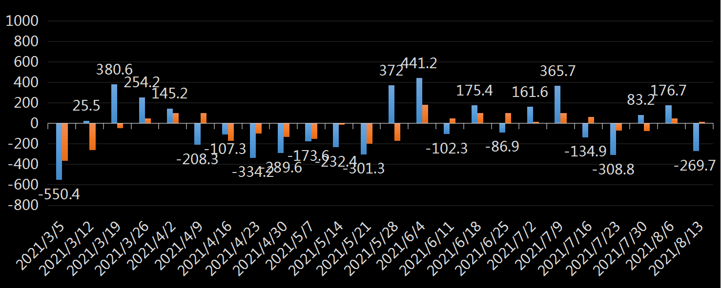 EIA精炼油库存数据