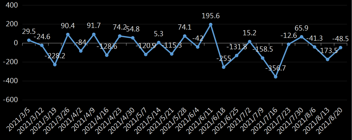 API库欣库存数据