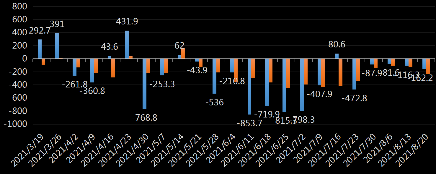 API原油库存数据