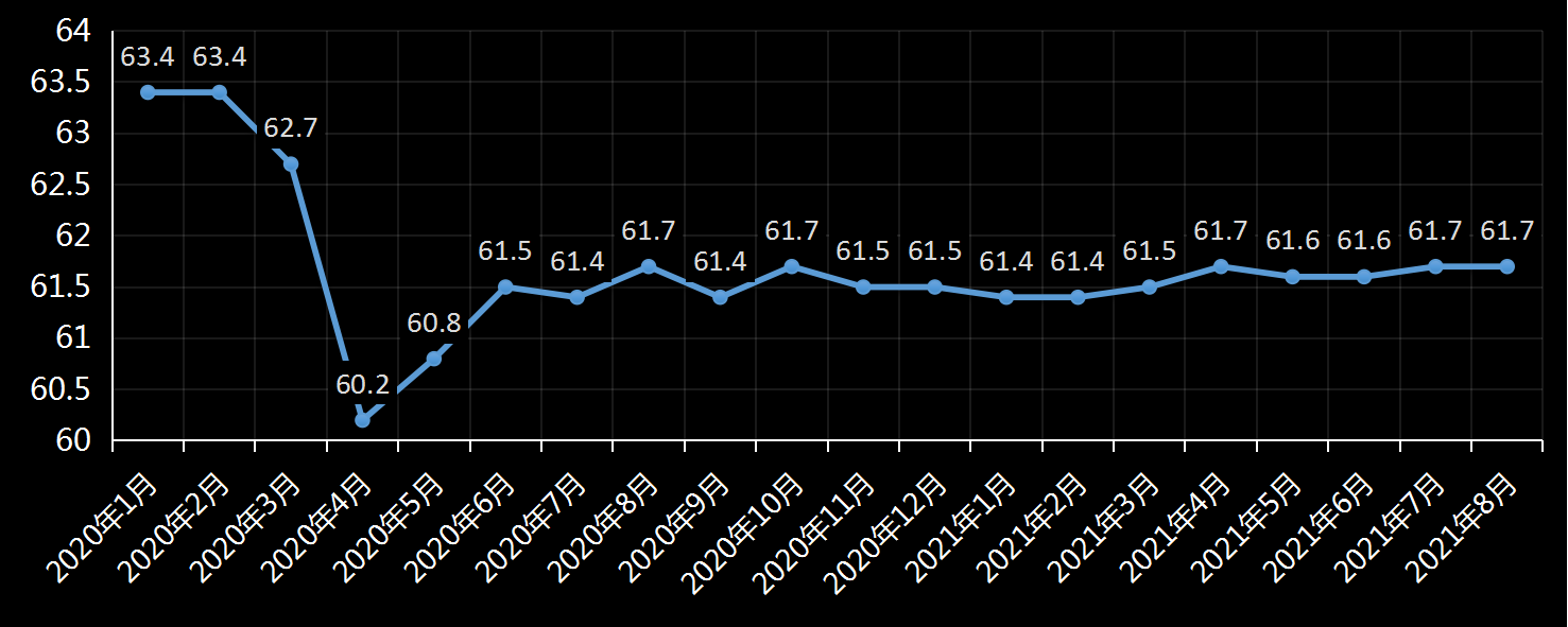 美国劳工部(DoL)初请失业金人数(UIWC)数据及变动趋势 (截至2019年11月9日),美国劳工部统计局(BLS)初请失业金人数(IJC)数据及变动趋势,美国初请失业金人数最新数据,与预测值差异,初请失业人数变动趋势去,最新初请失业金人数数据