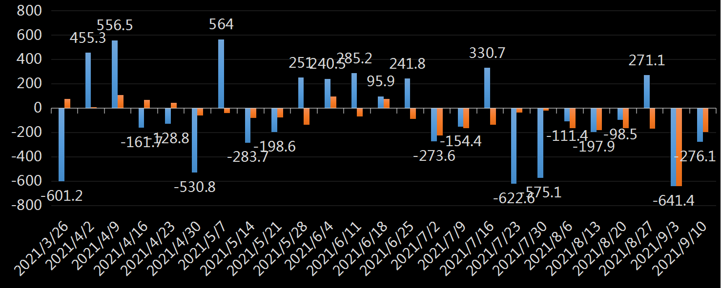 API精炼油库存数据