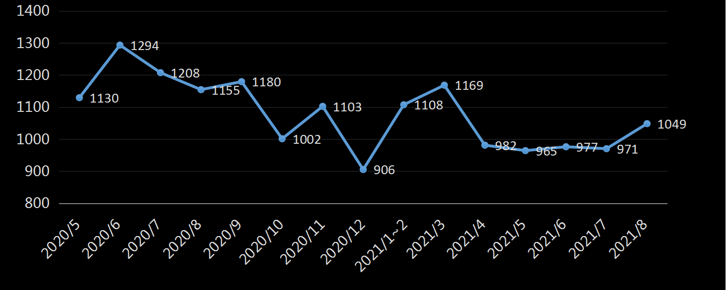 贝克休斯美国石油钻井数据