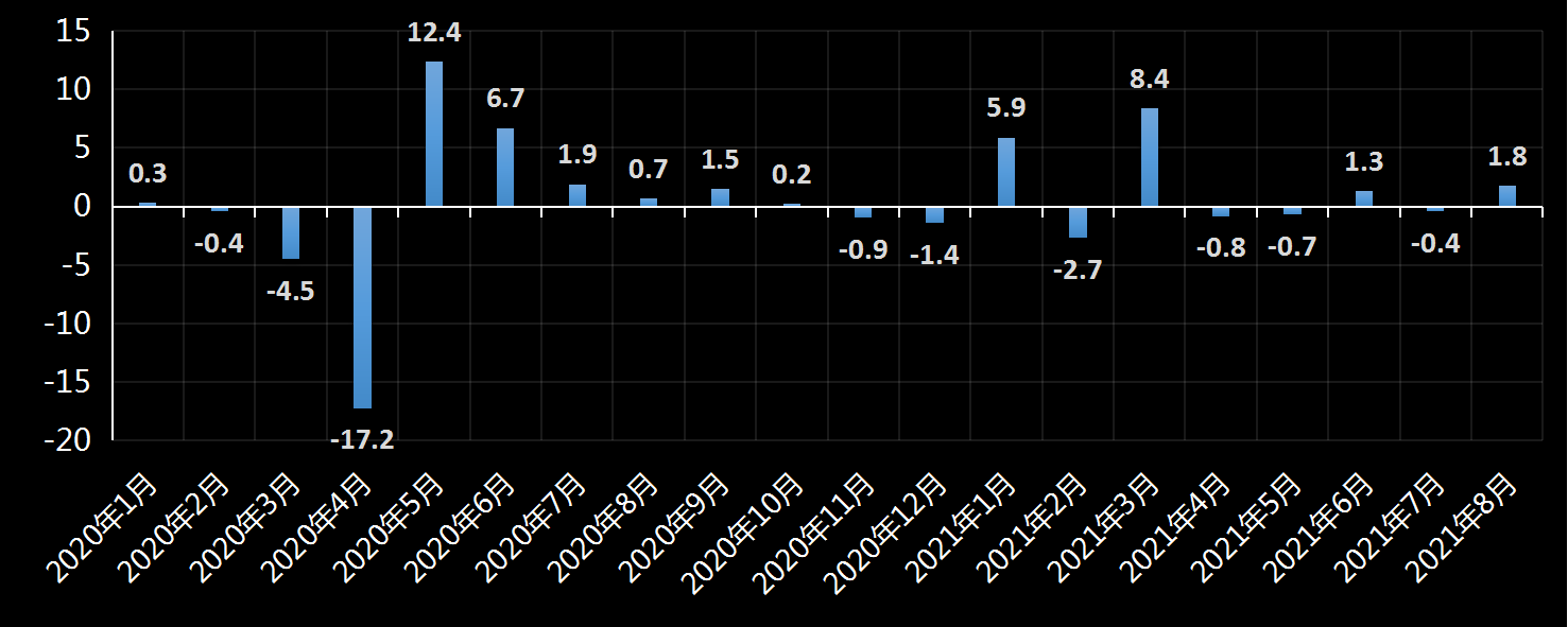 美国劳工部(DoL)初请失业金人数(UIWC)数据及变动趋势 (截至2019年11月9日),美国劳工部统计局(BLS)初请失业金人数(IJC)数据及变动趋势，美国初请失业金人数最新数据，与预测值差异，初请失业人数变动趋势去，最新初请失业金人数数据