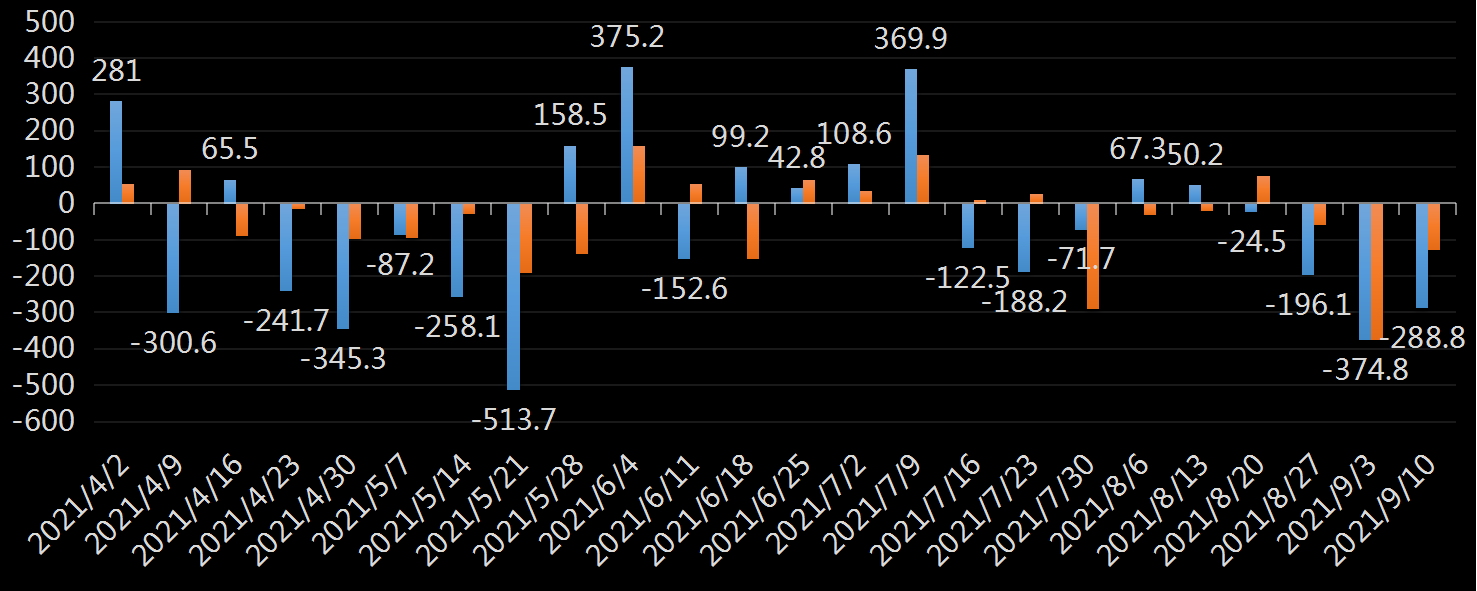 API精炼油库存数据