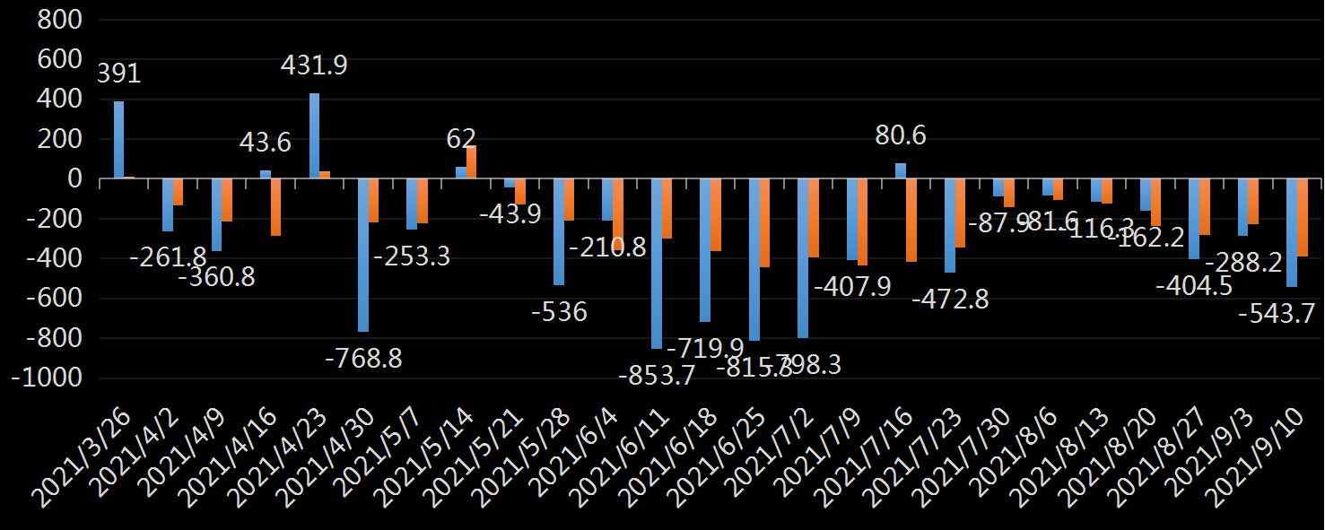 API原油库存数据
