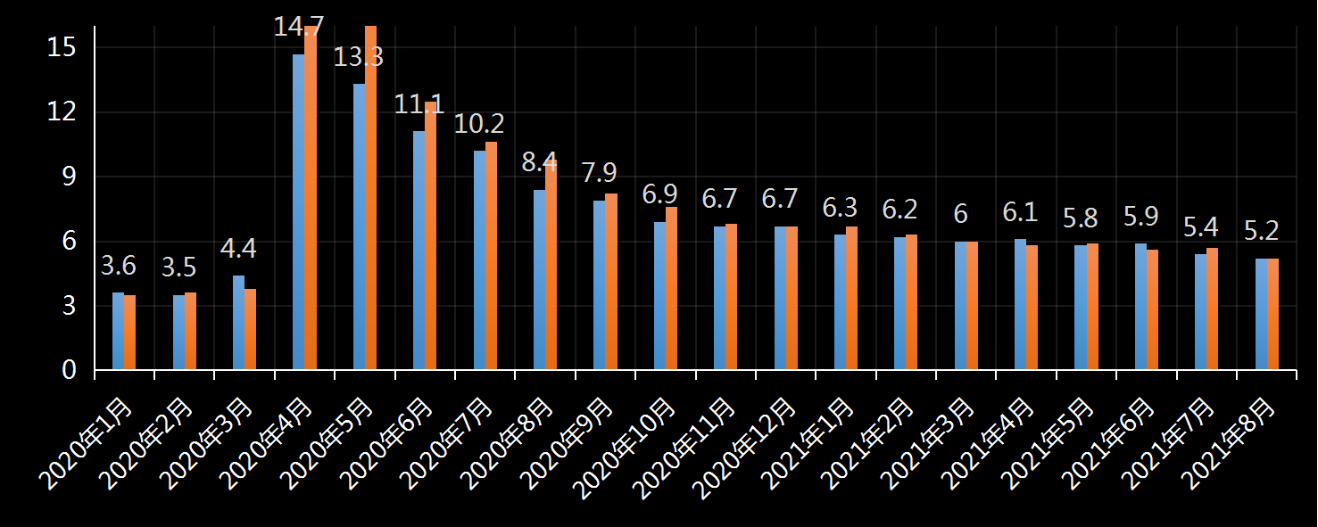 美国劳工部(DoL)初请失业金人数(UIWC)数据及变动趋势 (截至2019年11月9日),美国劳工部统计局(BLS)初请失业金人数(IJC)数据及变动趋势,美国初请失业金人数最新数据,与预测值差异,初请失业人数变动趋势去,最新初请失业金人数数据