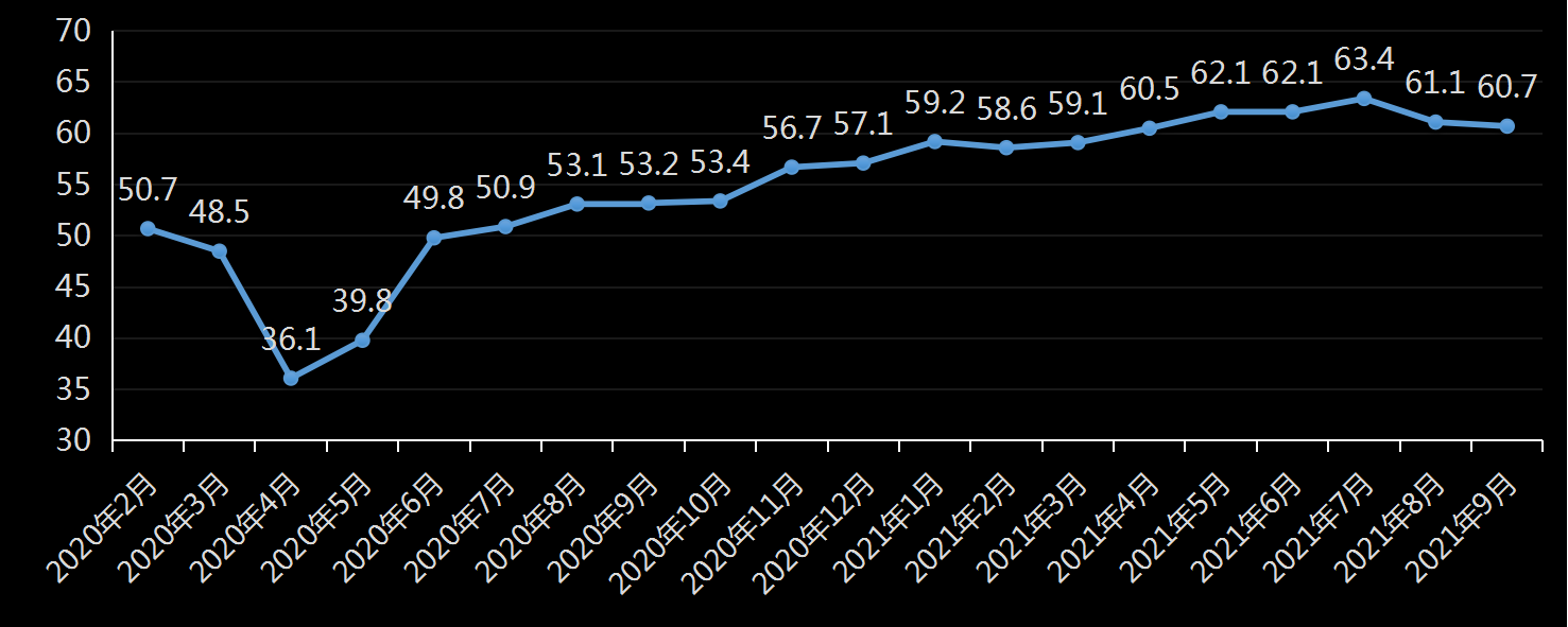 美国劳工部(DoL)初请失业金人数(UIWC)数据及变动趋势 (截至2019年11月9日),美国劳工部统计局(BLS)初请失业金人数(IJC)数据及变动趋势,美国初请失业金人数最新数据,与预测值差异,初请失业人数变动趋势去,最新初请失业金人数数据