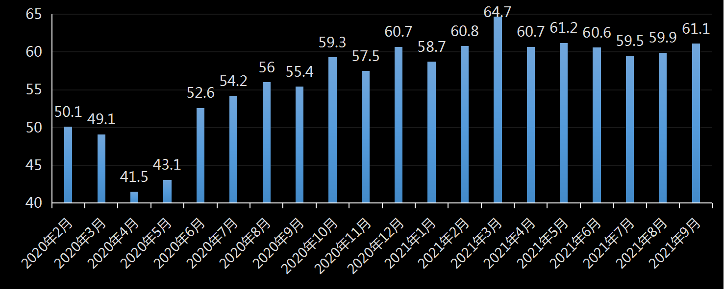 美国劳工部(DoL)初请失业金人数(UIWC)数据及变动趋势 (截至2019年11月9日),美国劳工部统计局(BLS)初请失业金人数(IJC)数据及变动趋势,美国初请失业金人数最新数据,与预测值差异,初请失业人数变动趋势去,最新初请失业金人数数据