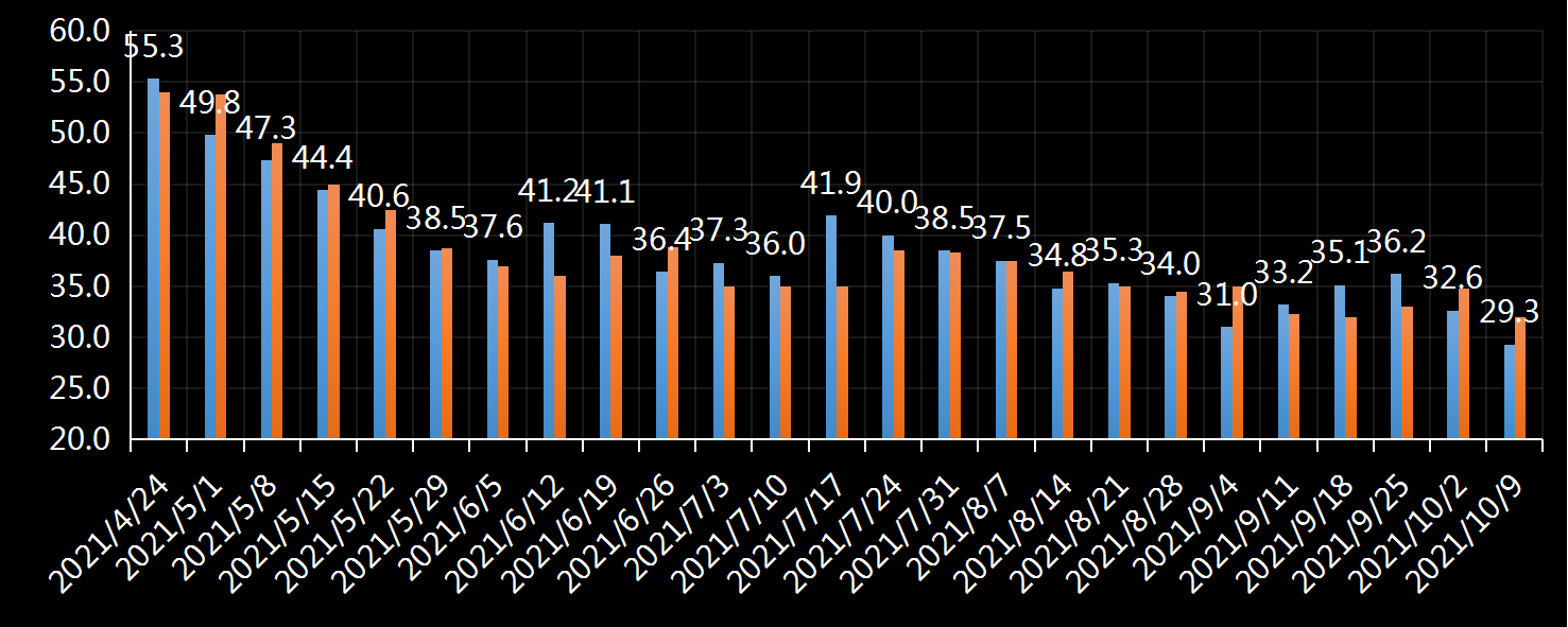 初请失业金表动趋势,美国初请失业金,初请数据最新,初请人数