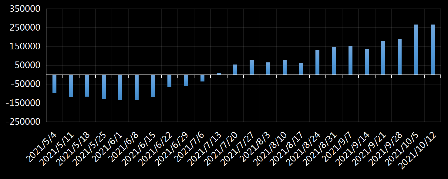 美国劳工部(DoL)初请失业金人数(UIWC)数据及变动趋势 (截至2019年11月9日),美国劳工部统计局(BLS)初请失业金人数(IJC)数据及变动趋势,美国初请失业金人数最新数据,与预测值差异,初请失业人数变动趋势去,最新初请失业金人数数据