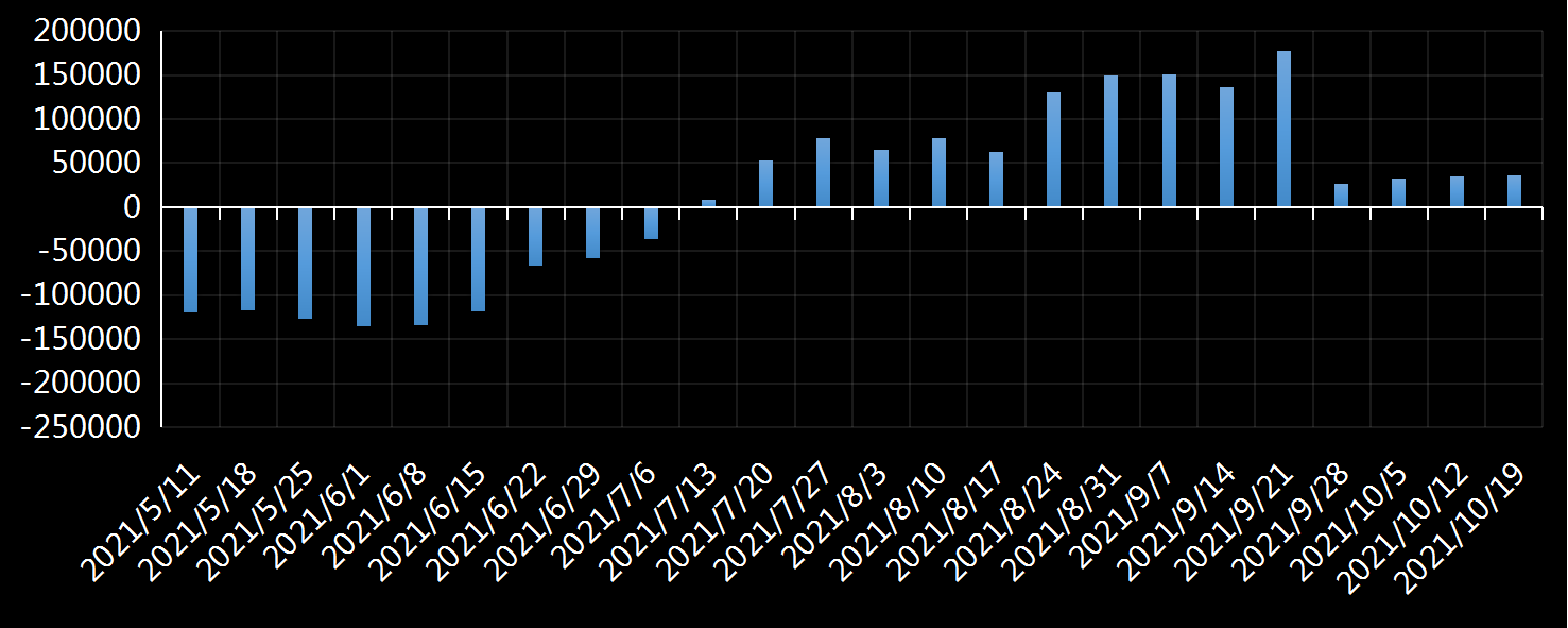 美国劳工部(DoL)初请失业金人数(UIWC)数据及变动趋势 (截至2019年11月9日),美国劳工部统计局(BLS)初请失业金人数(IJC)数据及变动趋势,美国初请失业金人数最新数据,与预测值差异,初请失业人数变动趋势去,最新初请失业金人数数据