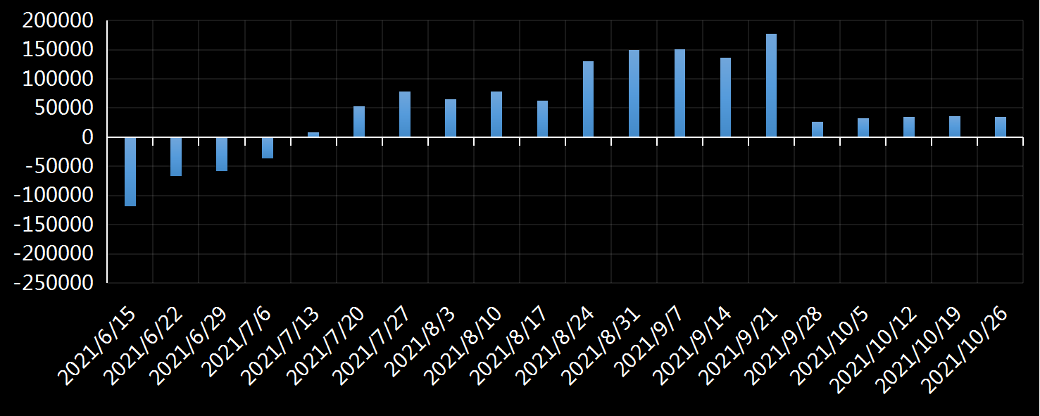 美国劳工部(DoL)初请失业金人数(UIWC)数据及变动趋势 (截至2019年11月9日),美国劳工部统计局(BLS)初请失业金人数(IJC)数据及变动趋势,美国初请失业金人数最新数据,与预测值差异,初请失业人数变动趋势去,最新初请失业金人数数据