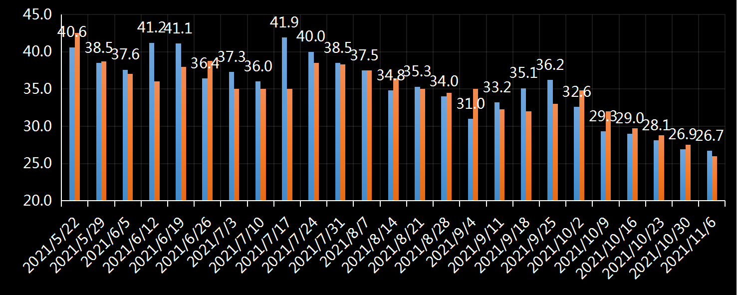 初请失业金表动趋势,美国初请失业金,初请数据最新,初请人数