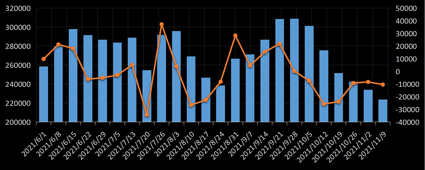 贝克休斯美国石油钻井数据