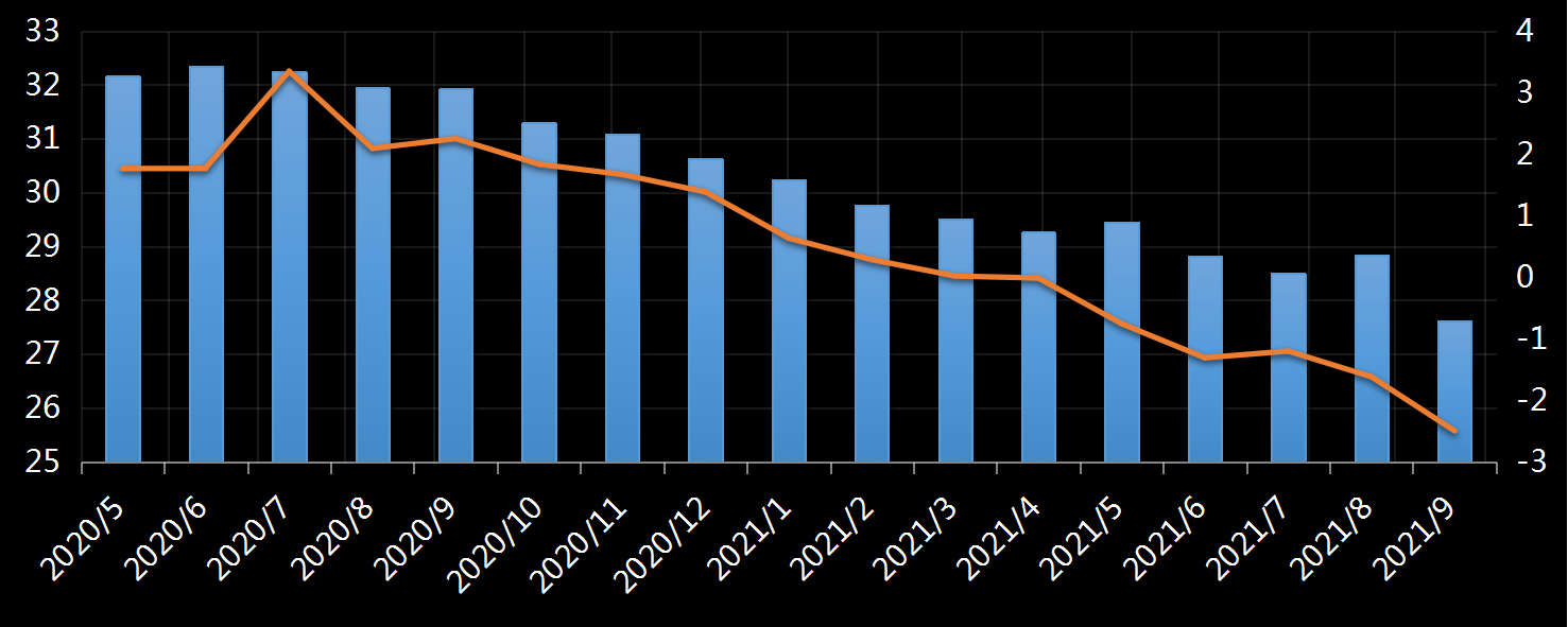 美国劳工部(DoL)初请失业金人数(UIWC)数据及变动趋势 (截至2019年11月9日),美国劳工部统计局(BLS)初请失业金人数(IJC)数据及变动趋势,美国初请失业金人数最新数据,与预测值差异,初请失业人数变动趋势去,最新初请失业金人数数据