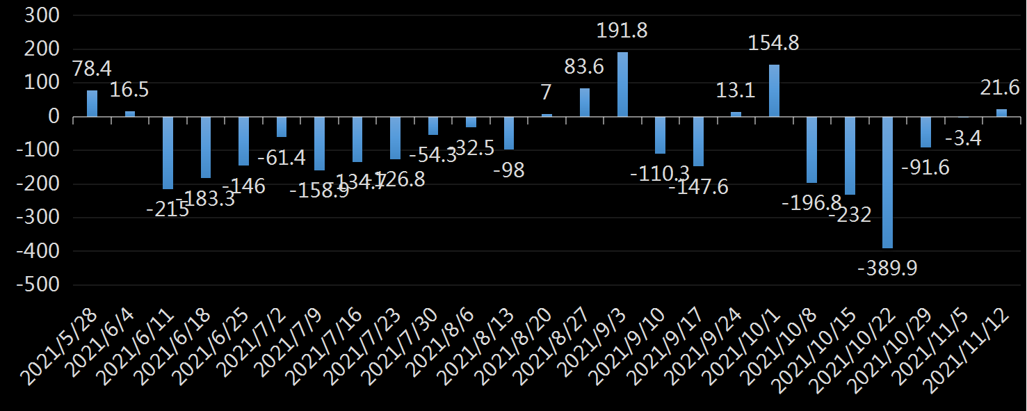 EIA库欣原油库存数据